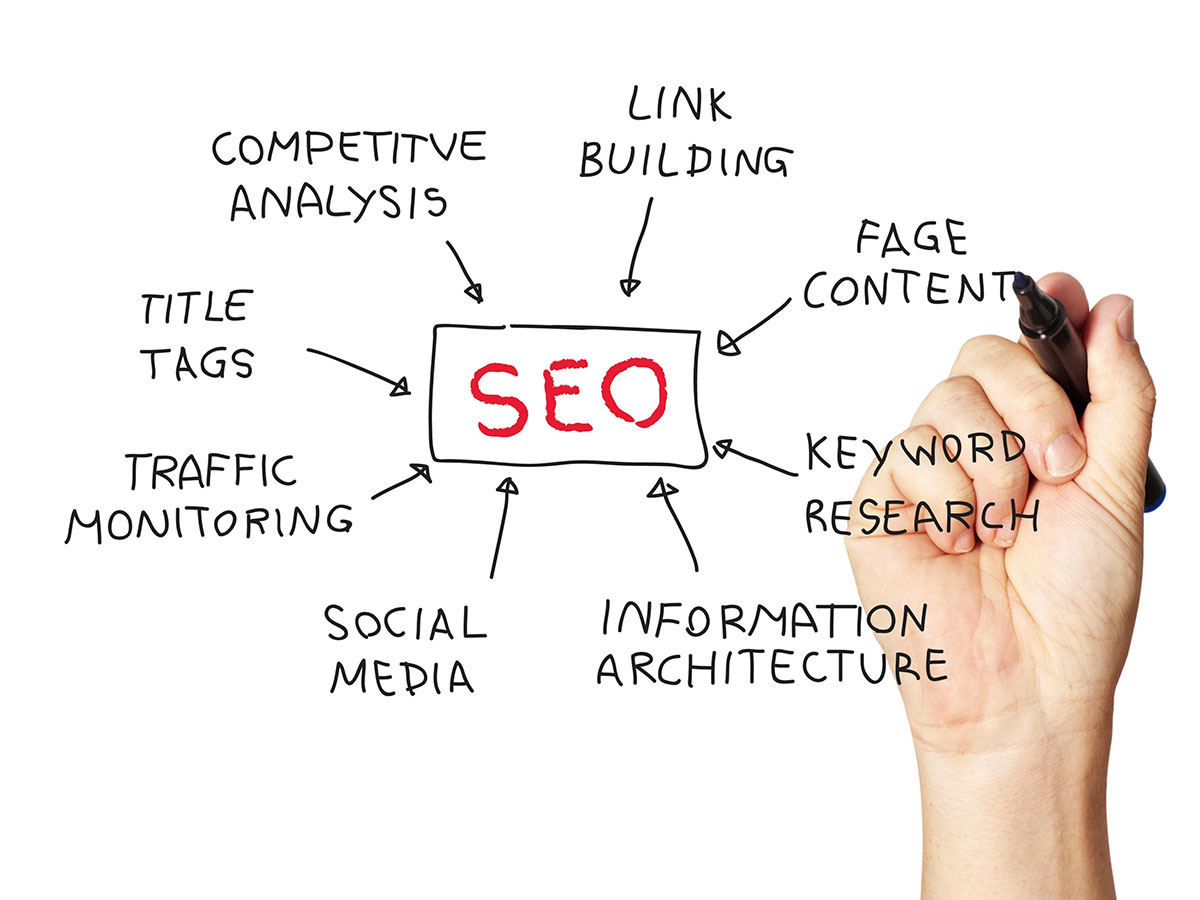 SEO-Analyse auf einem Whiteboard skizziert
