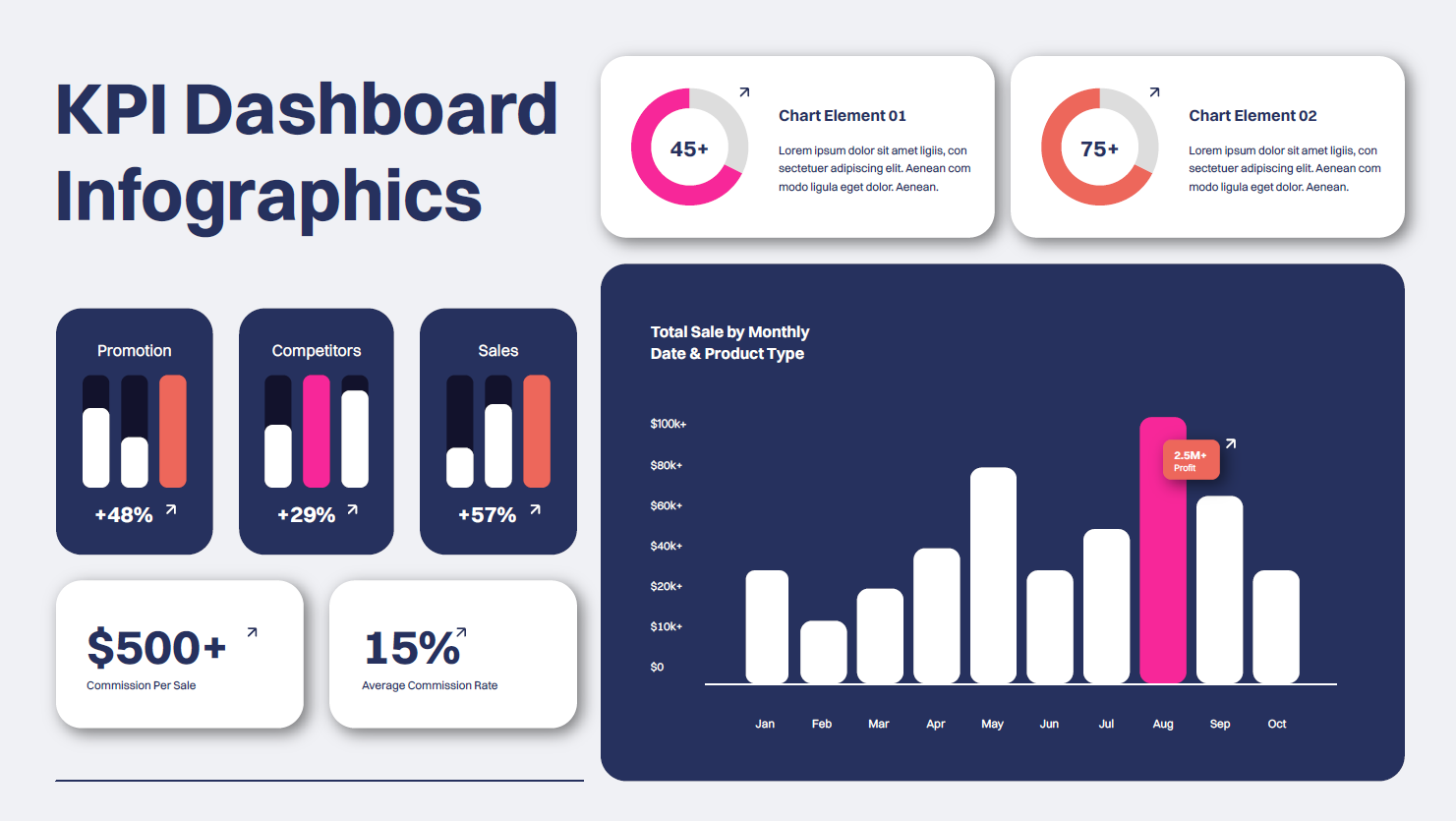 Ein KPI-Dashboard bietet eine visuelle Darstellung Ihrer wichtigsten Leistungskennzahlen. Es kann Metriken wie Umsatz, Conversion-Raten, Kundenakquisitionskosten, Website-Traffic und vieles mehr abbilden. Entdecken Sie, wie Sie mit unseren Infografiken Ihre Daten effektiv visualisieren und fundierte Entscheidungen treffen können.
